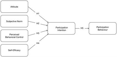 Influencing factors of health screening among retirees: an extended TPB approach